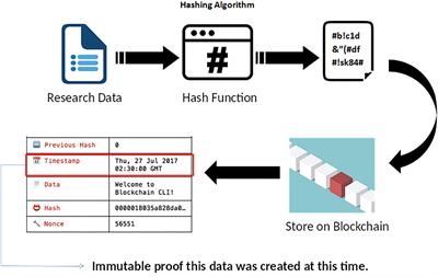 Integrating bloxberg's Proof of Existence Service With MATLAB